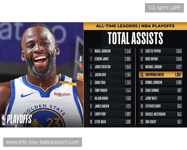 球员赛季助攻纪录再创新高，季后赛助攻数