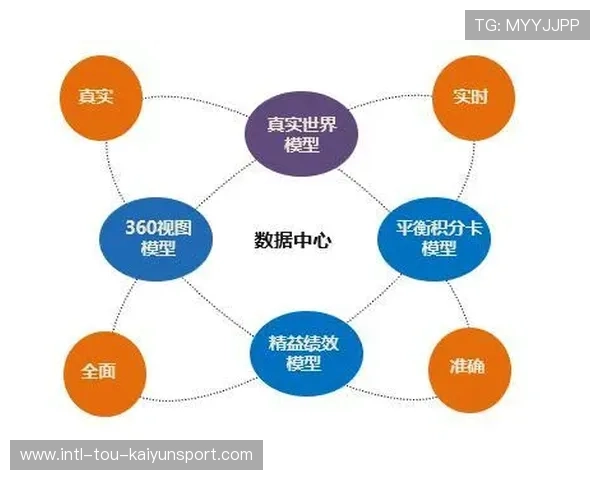 关键数据对比模型分析